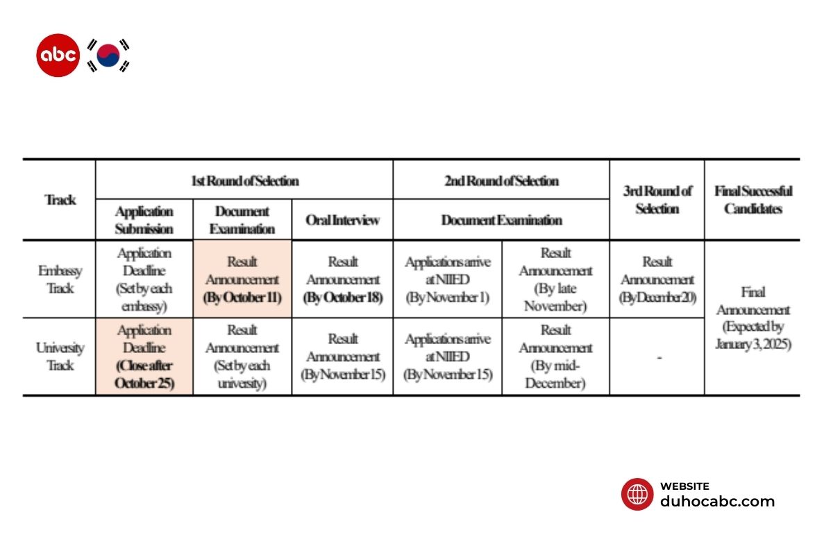 5-sai-lam-khi-xin-hoc-bong-du-hoc-han-quoc-3